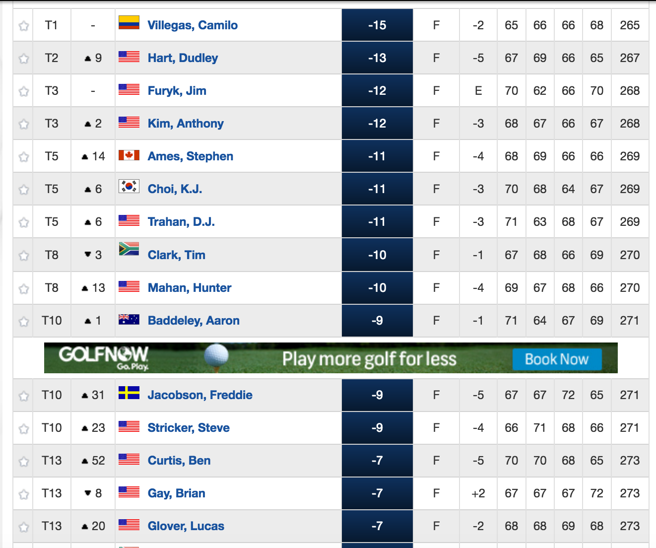 golf tour championship leaderboard today