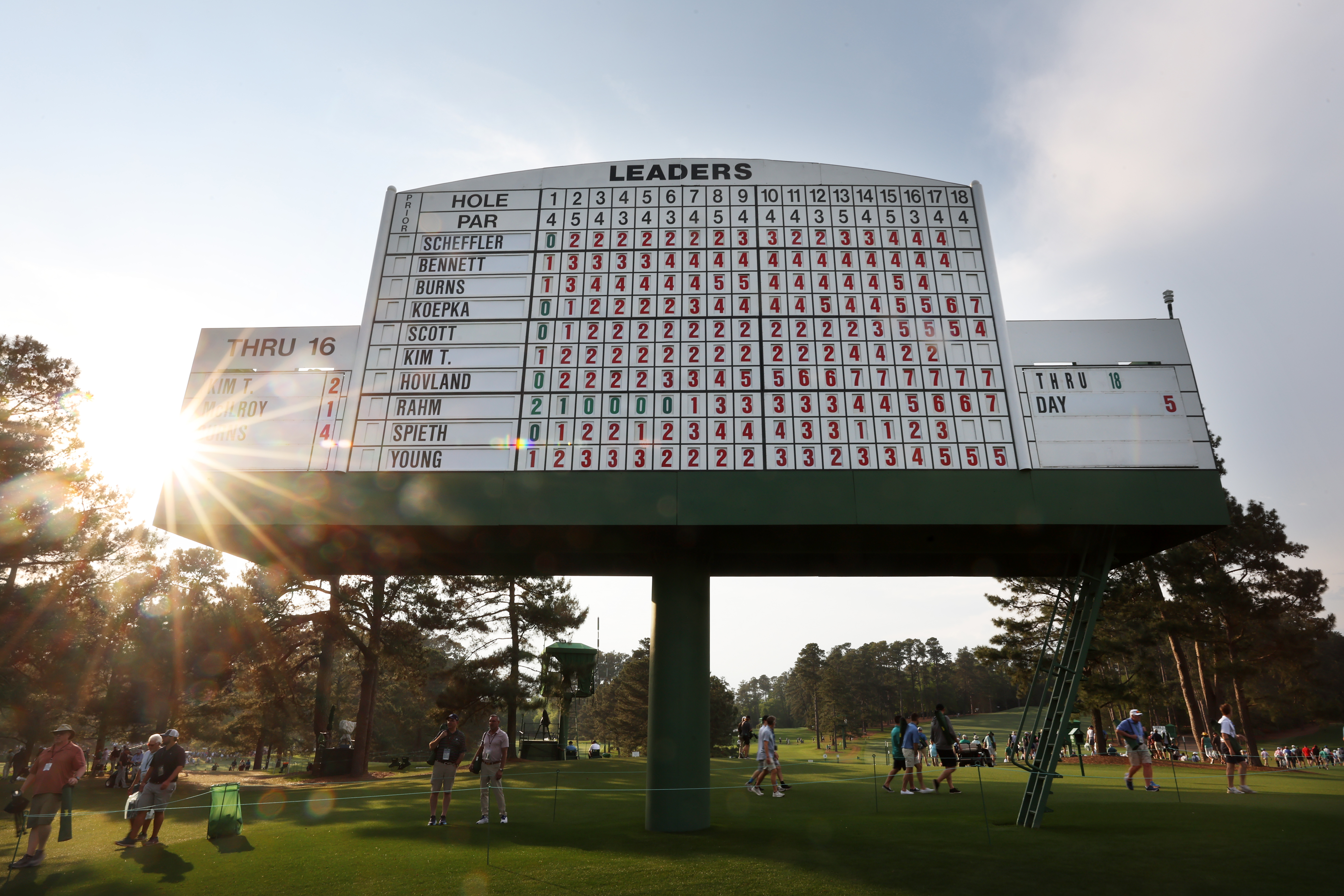 The Masters 2023 Leaderboard