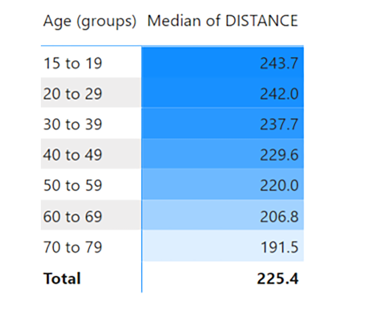 Average mile time by age and sex